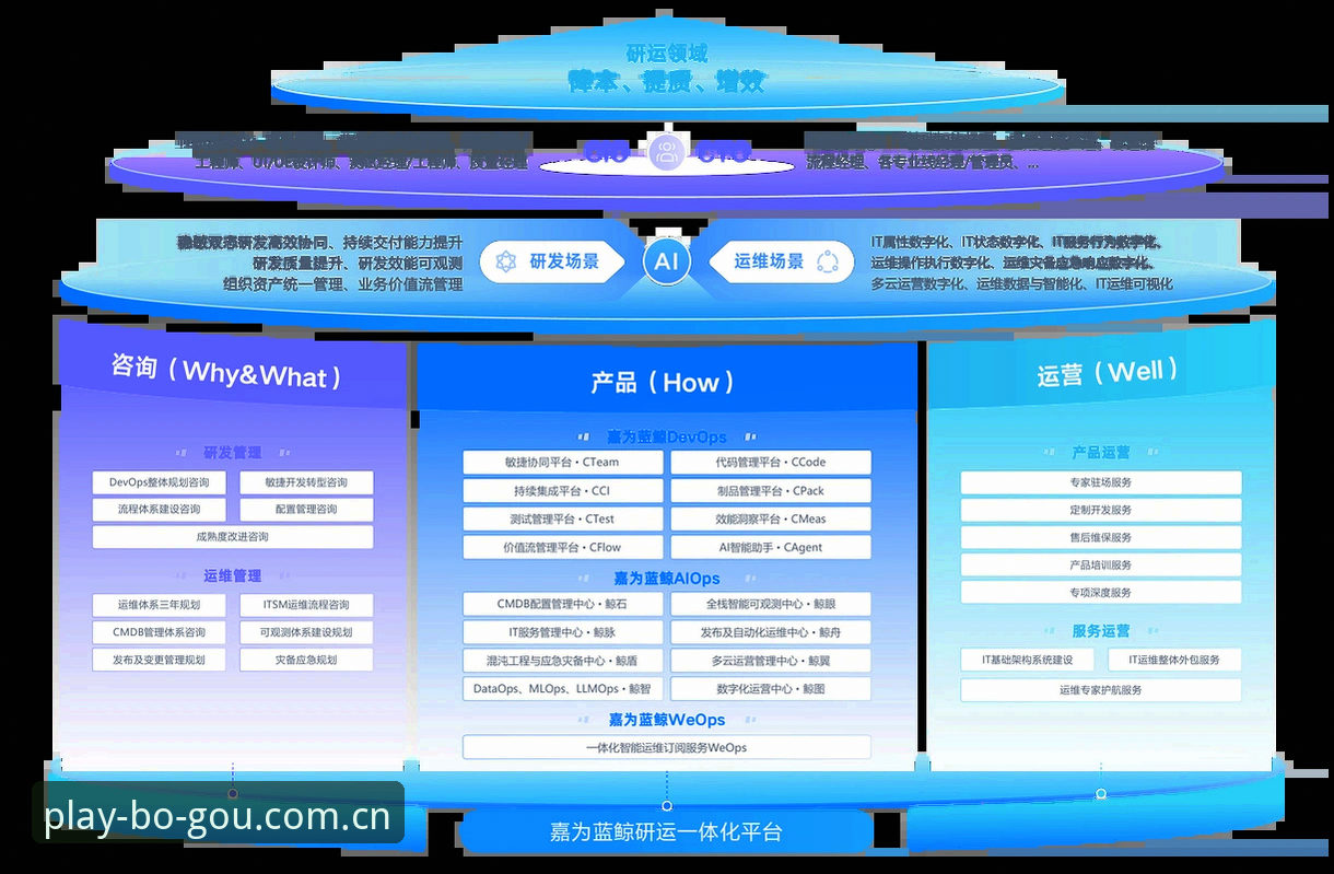 博狗平台登入最新动态：从服务体验到竞品对比，深度解析“博狗服务怎么样怎么样”