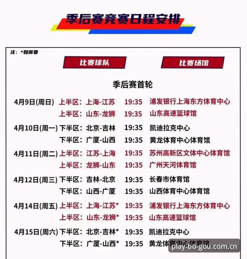 博狗客户端 CBA季后赛G4深度评测:上海男篮晋级之路的战术博弈与替补困境全面分析